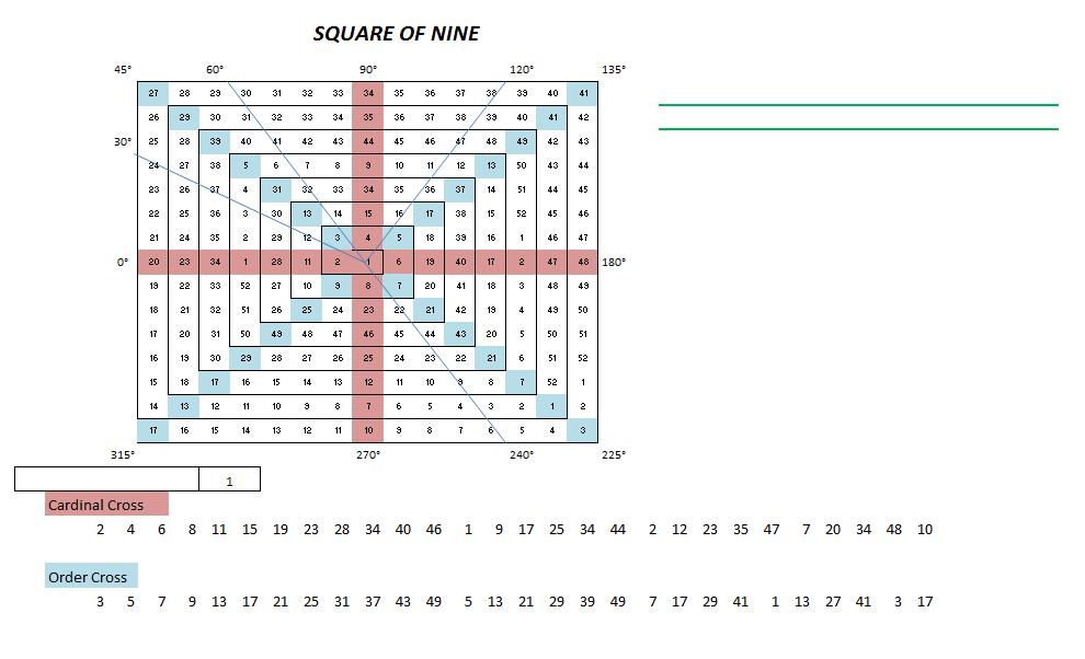 Gold und weitere interessante Anlagemöglichkeiten. 1138751