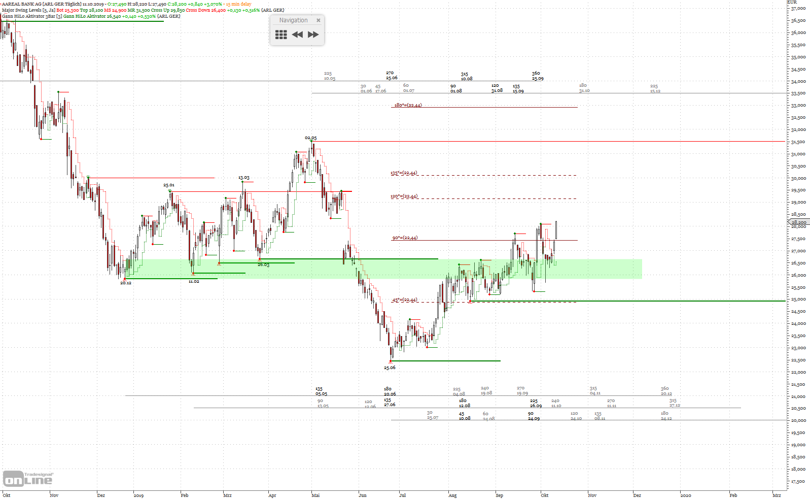 Gold und weitere interessante Anlagemöglichkeiten. 1138752