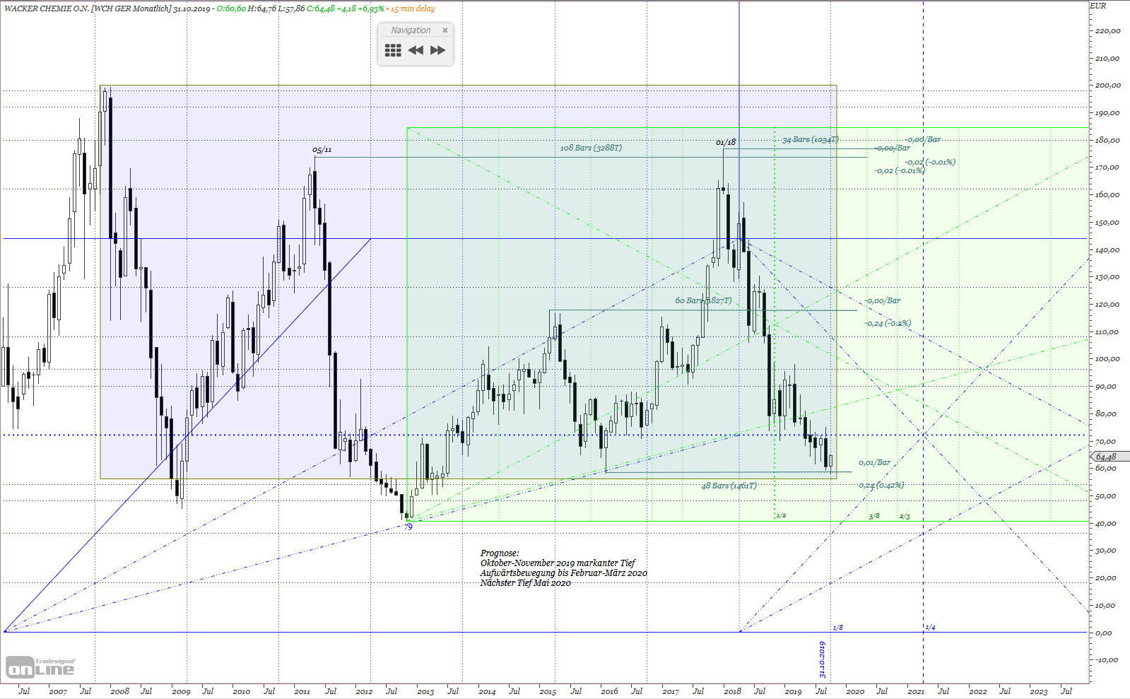 Gold und weitere interessante Anlagemöglichkeiten. 1138767