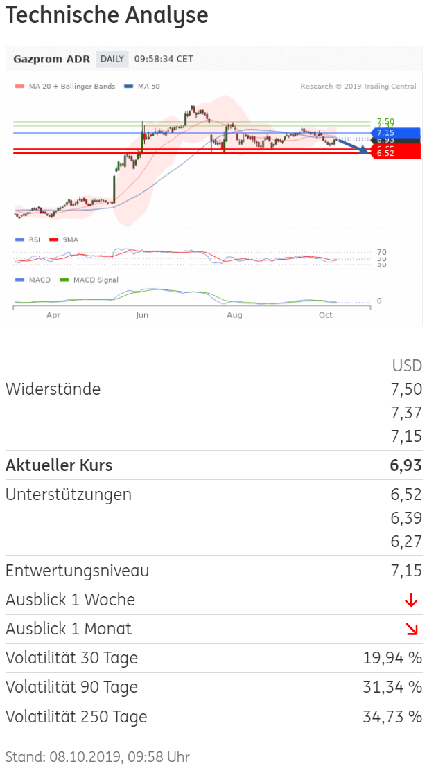 Gazprom 903276 1138770