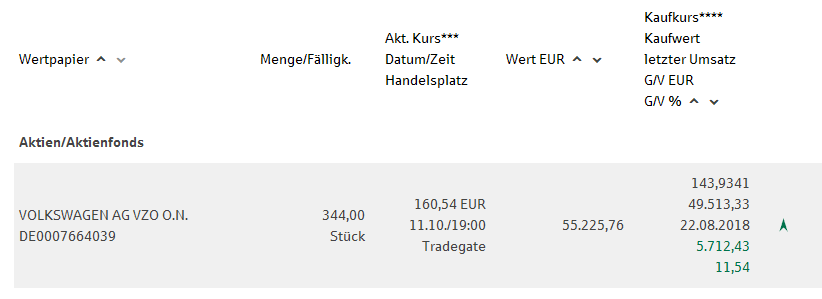 Volkswagen Vorzüge 1138835