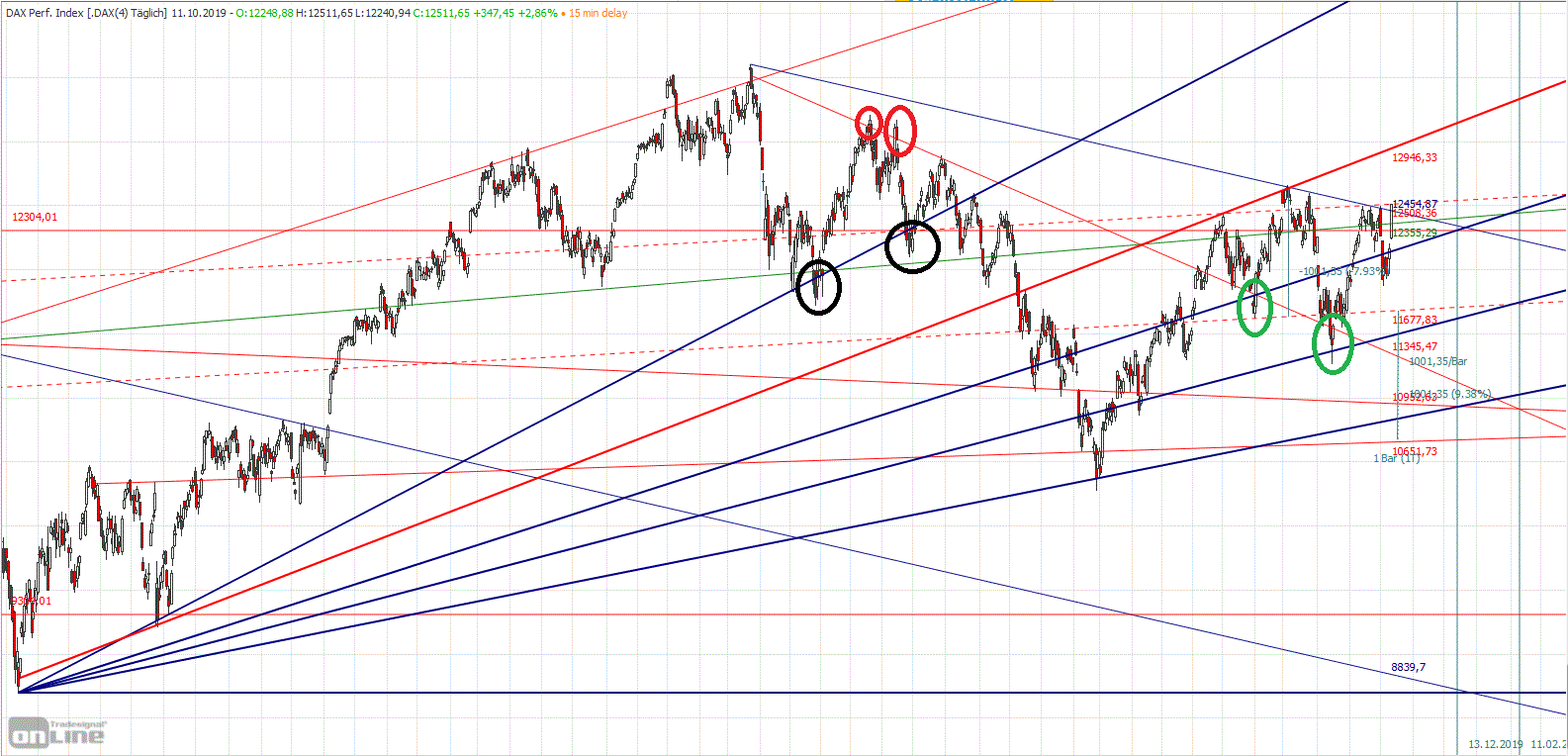 Gold und weitere interessante Anlagemöglichkeiten. 1138889