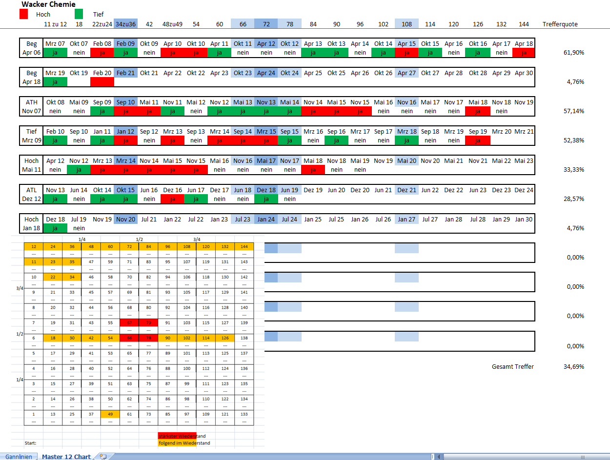 Gold und weitere interessante Anlagemöglichkeiten. 1138989