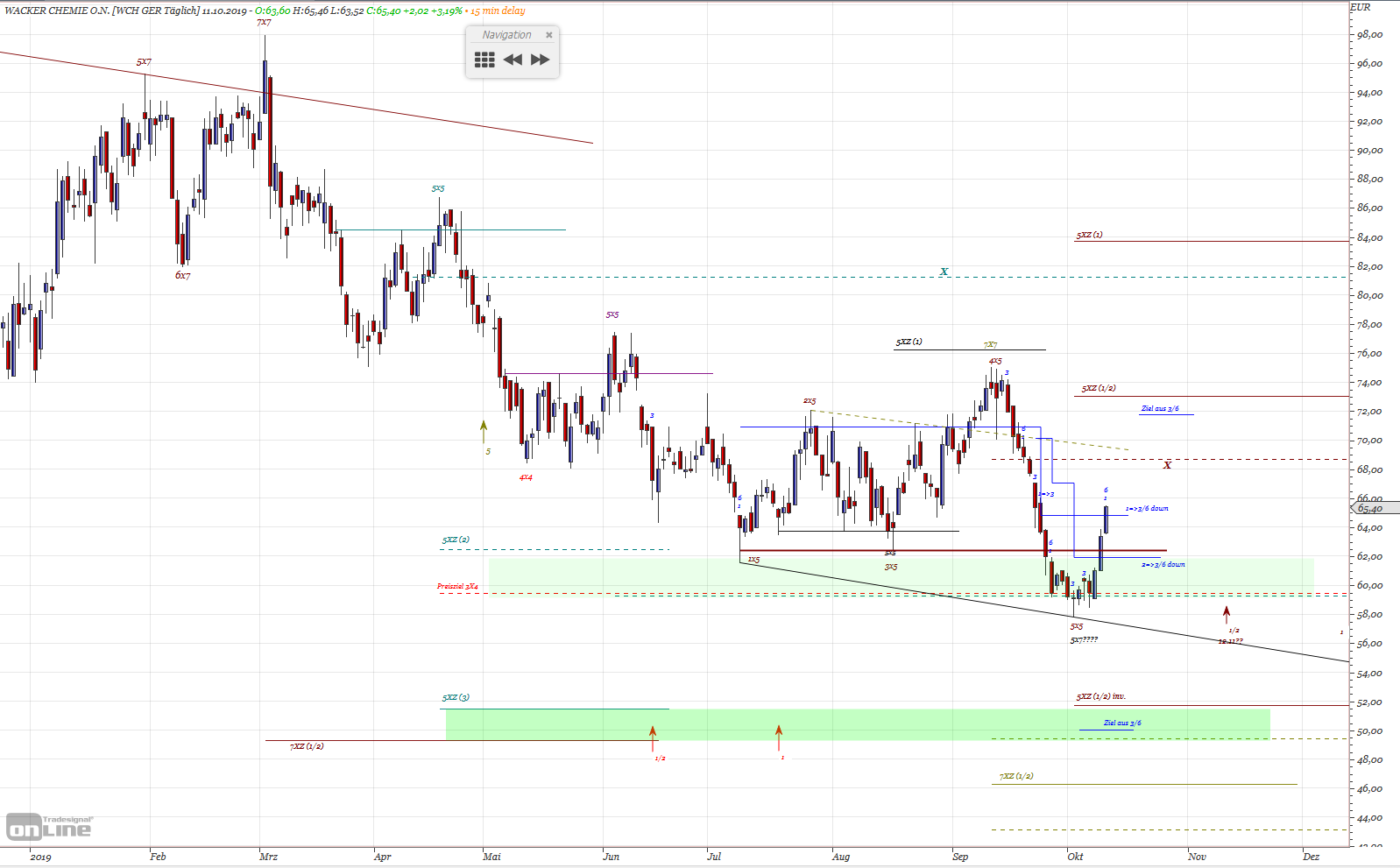 Gold und weitere interessante Anlagemöglichkeiten. 1138990