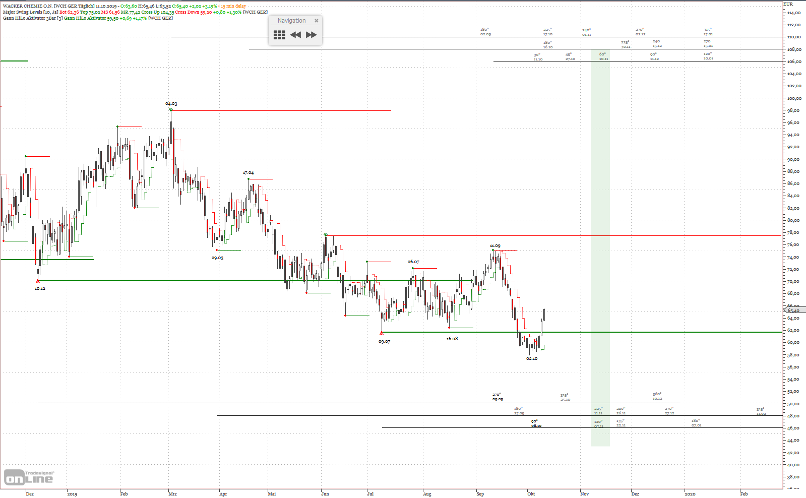 Gold und weitere interessante Anlagemöglichkeiten. 1138991
