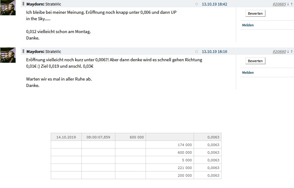 Blockchain -neue Kursrakete? WKN A116BG Stockholm 1139033