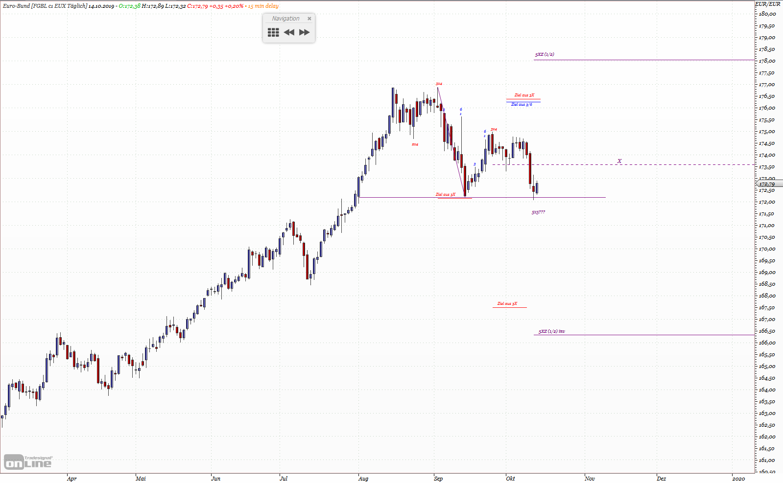 Gold und weitere interessante Anlagemöglichkeiten. 1139049