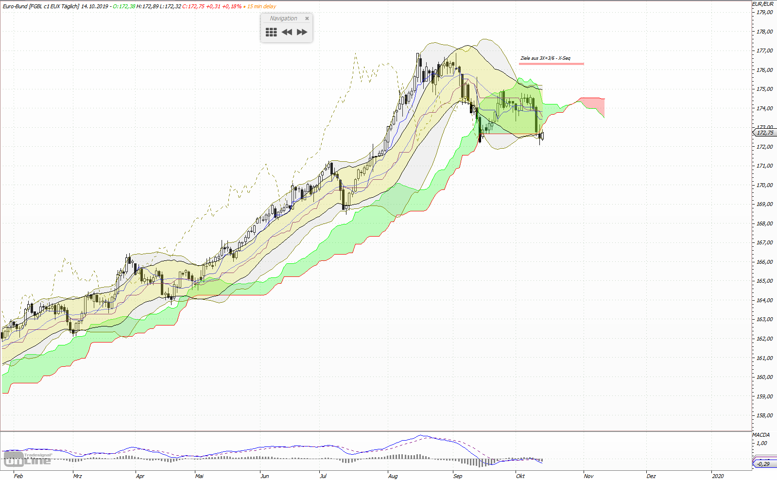 Gold und weitere interessante Anlagemöglichkeiten. 1139050