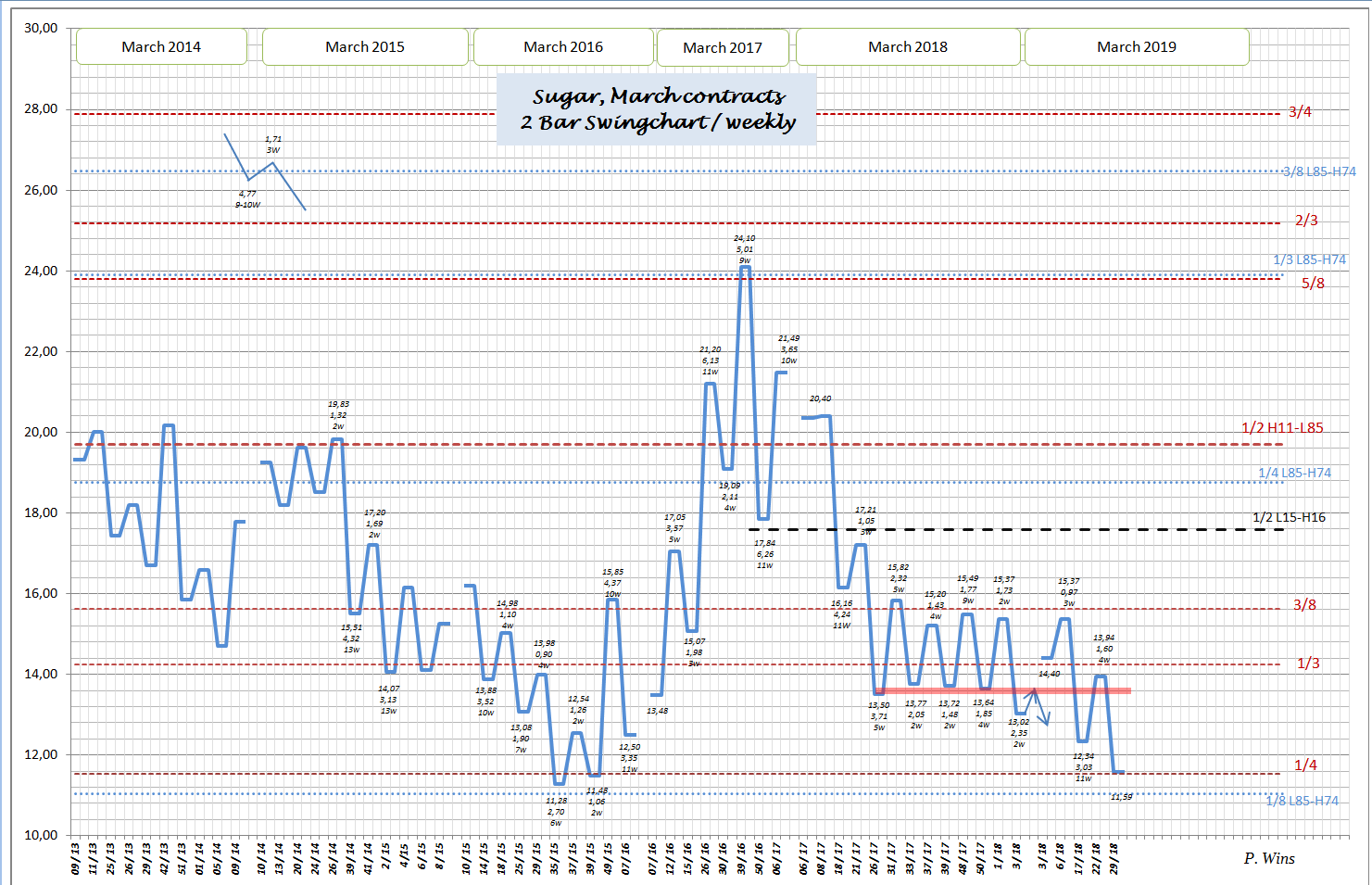 Gold und weitere interessante Anlagemöglichkeiten. 1139079