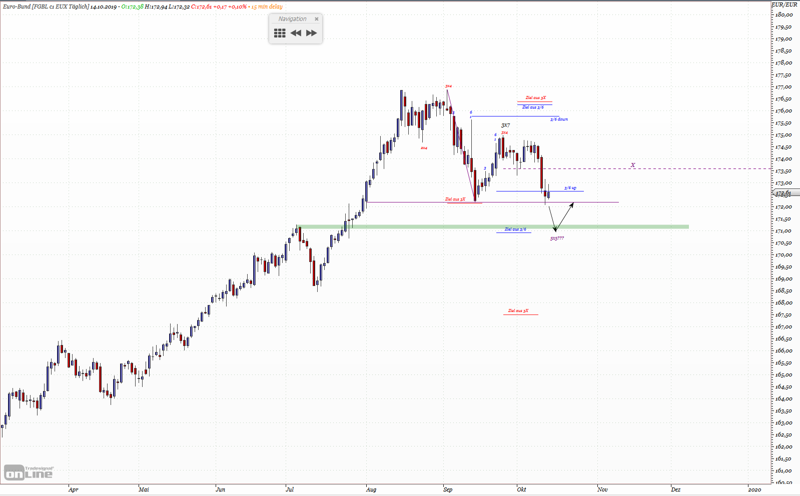 Gold und weitere interessante Anlagemöglichkeiten. 1139081