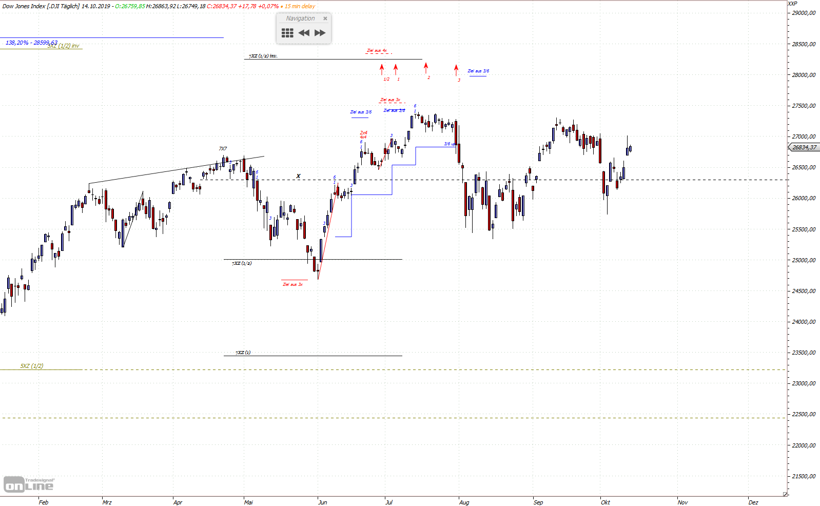 Gold und weitere interessante Anlagemöglichkeiten. 1139087