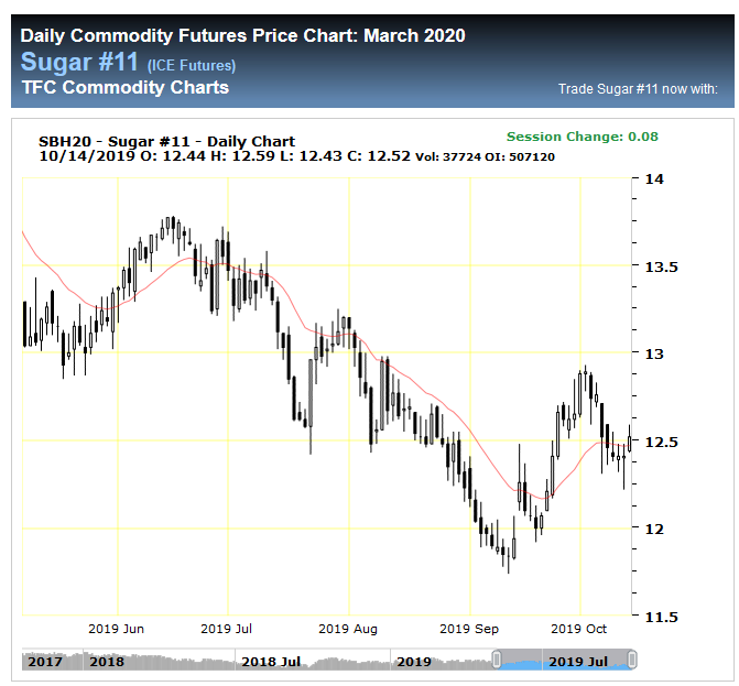 Gold und weitere interessante Anlagemöglichkeiten. 1139126