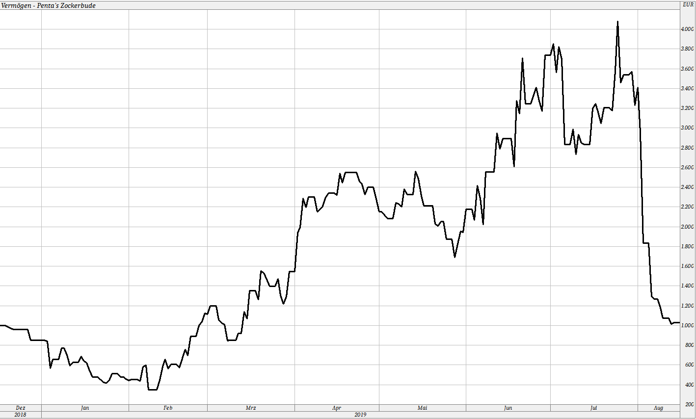 Gold und weitere interessante Anlagemöglichkeiten. 1139253