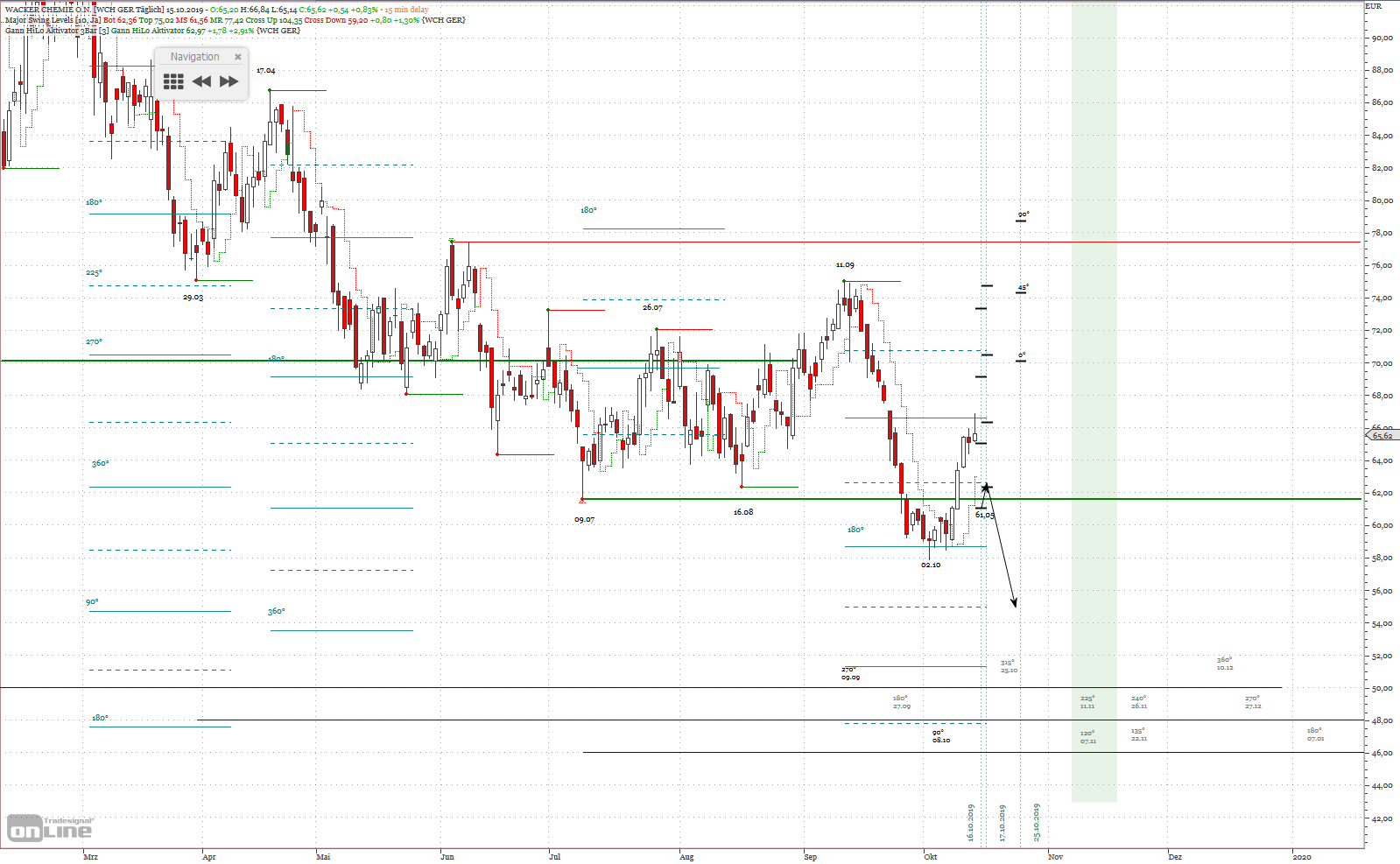 Gold und weitere interessante Anlagemöglichkeiten. 1139321