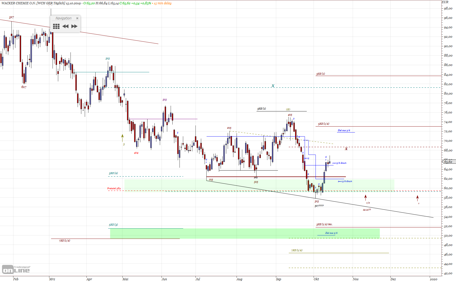 Gold und weitere interessante Anlagemöglichkeiten. 1139323