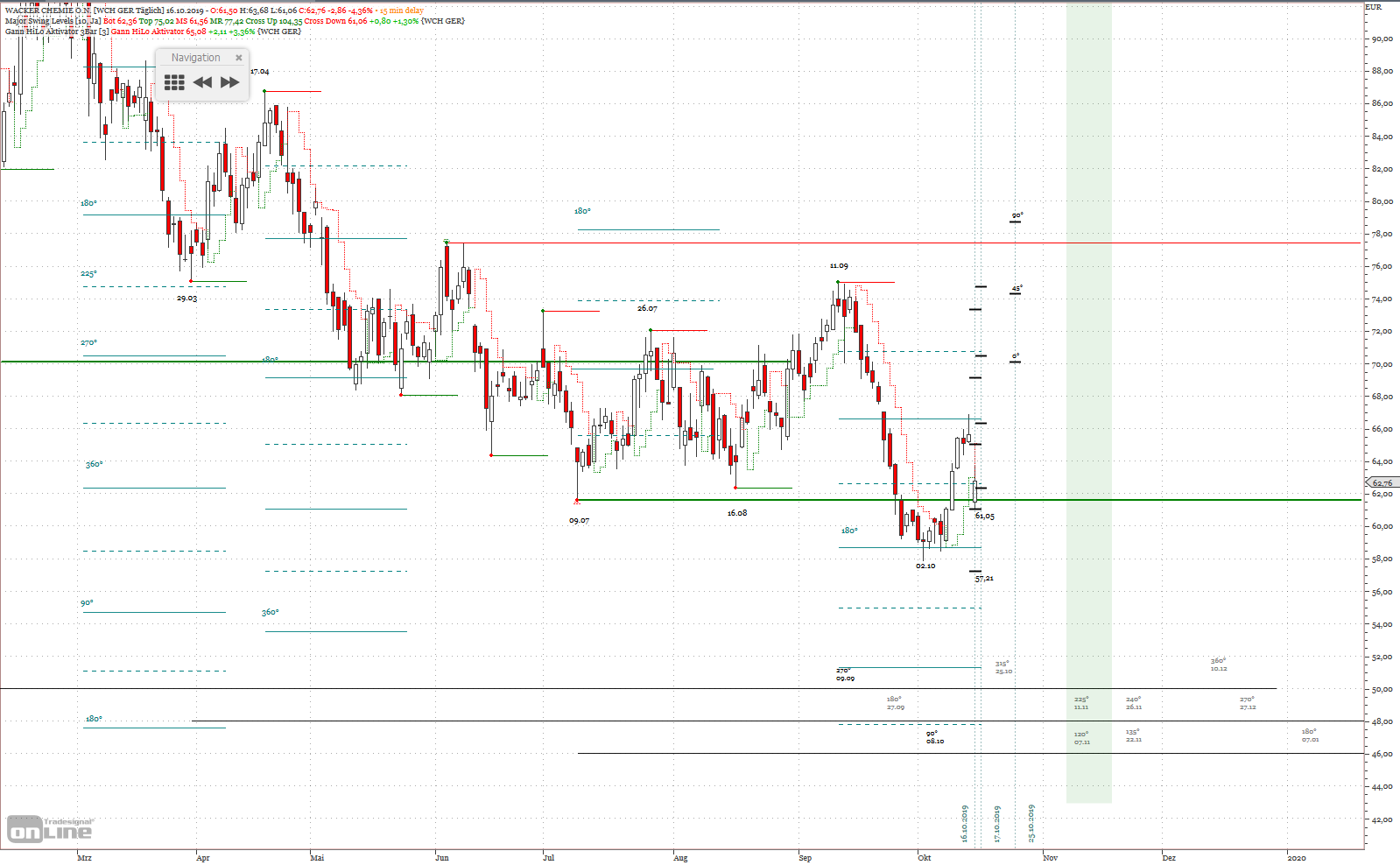 Gold und weitere interessante Anlagemöglichkeiten. 1139372