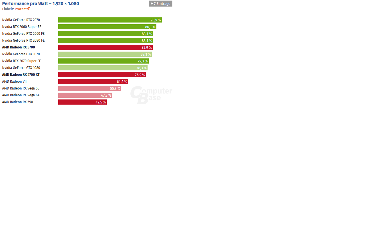 Mit Lisa Su und 7nm zum Next Horizon 1139457