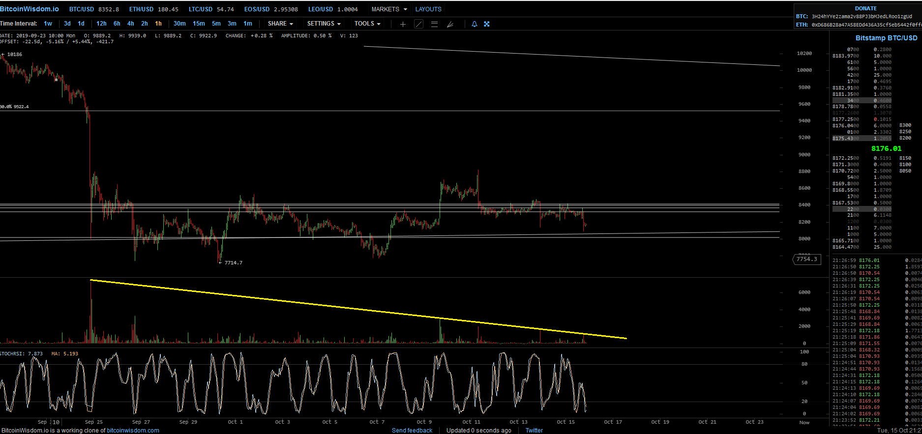 Bitcoins der nächste Monsterhype steht bevor! 1139565