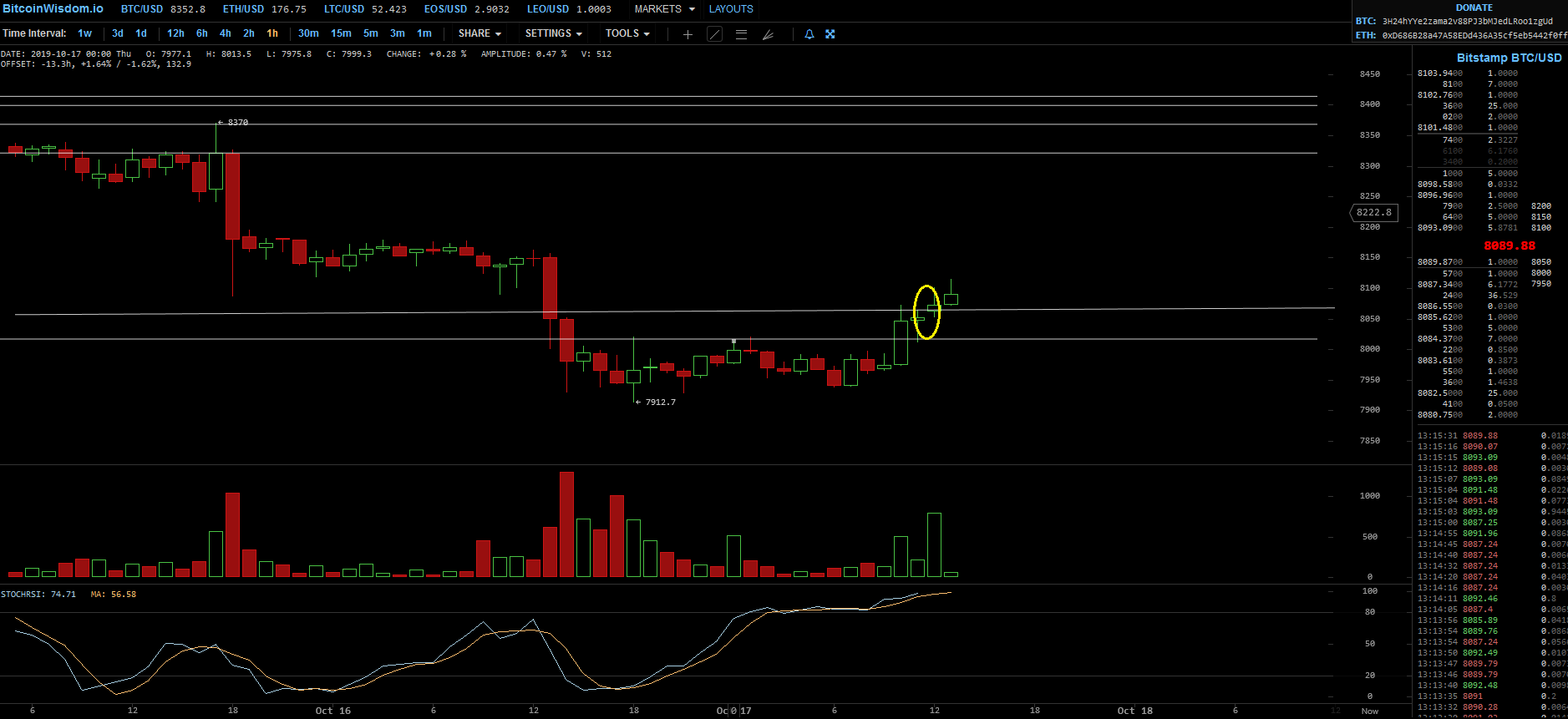 Bitcoins der nächste Monsterhype steht bevor! 1139599