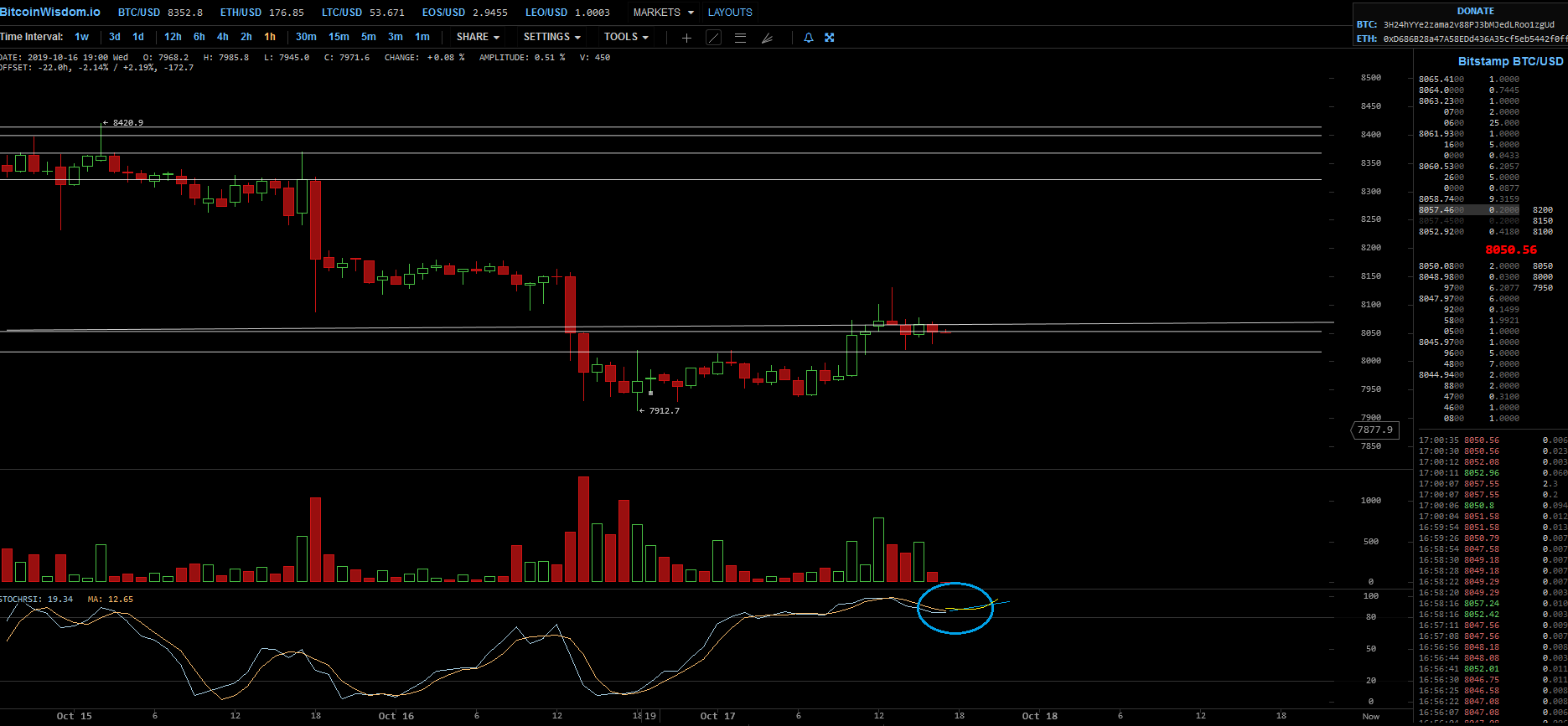 Bitcoins der nächste Monsterhype steht bevor! 1139639