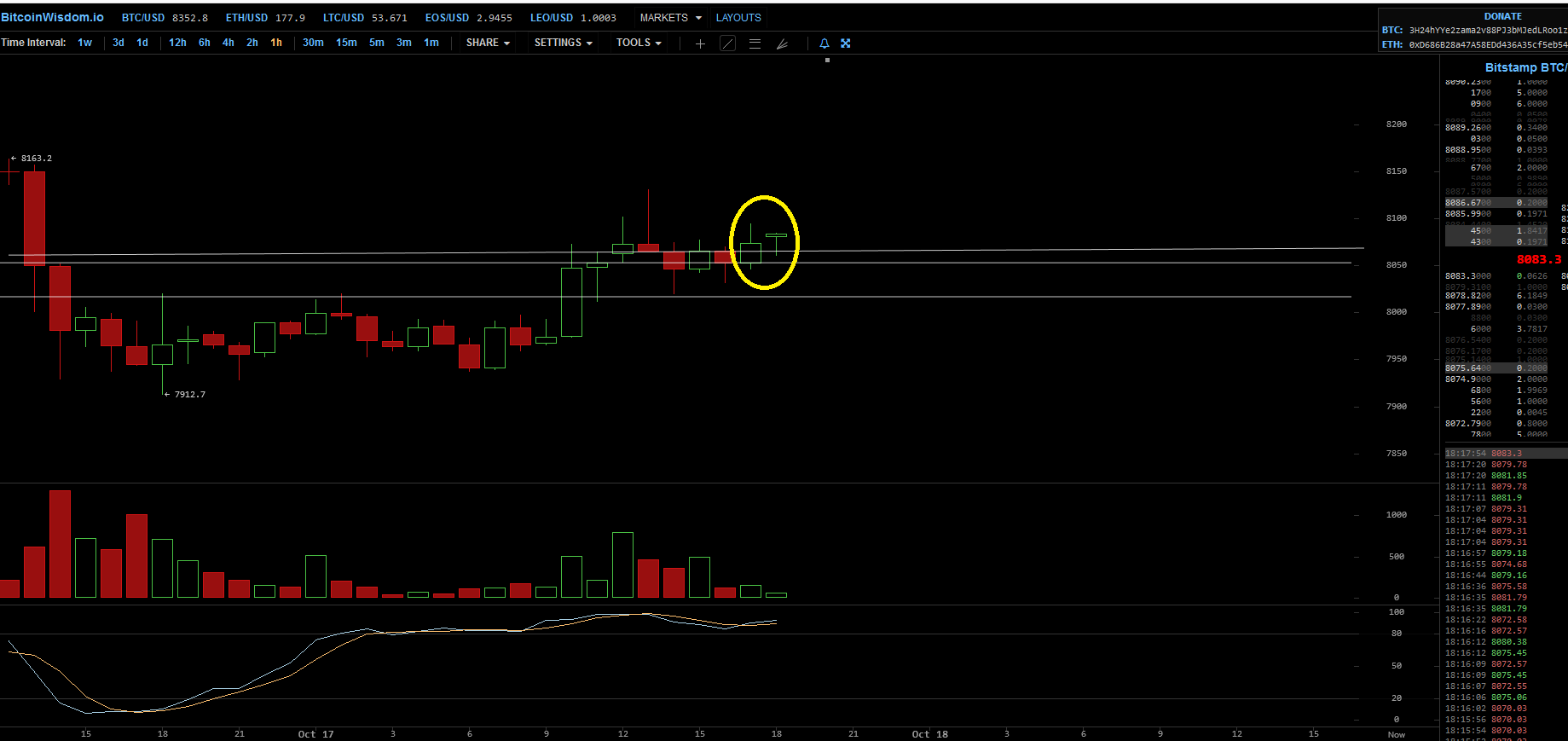 Bitcoins der nächste Monsterhype steht bevor! 1139653