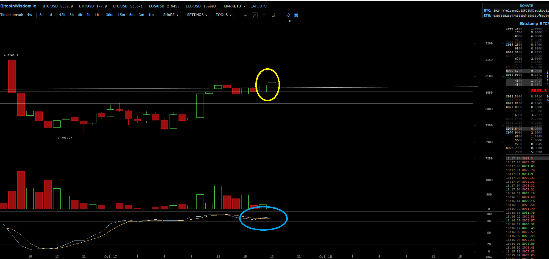 Bitcoins der nächste Monsterhype steht bevor! 1139656