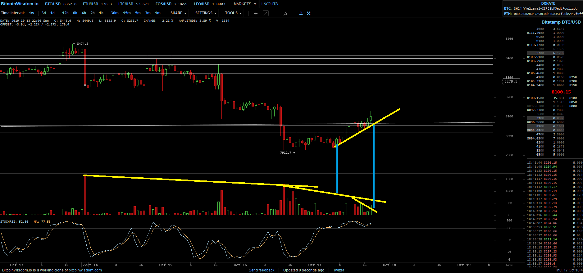 Bitcoins der nächste Monsterhype steht bevor! 1139661