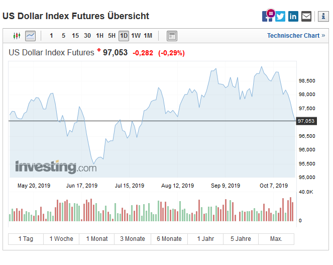 Bitcoins der nächste Monsterhype 2019 steht bevor! 1139838