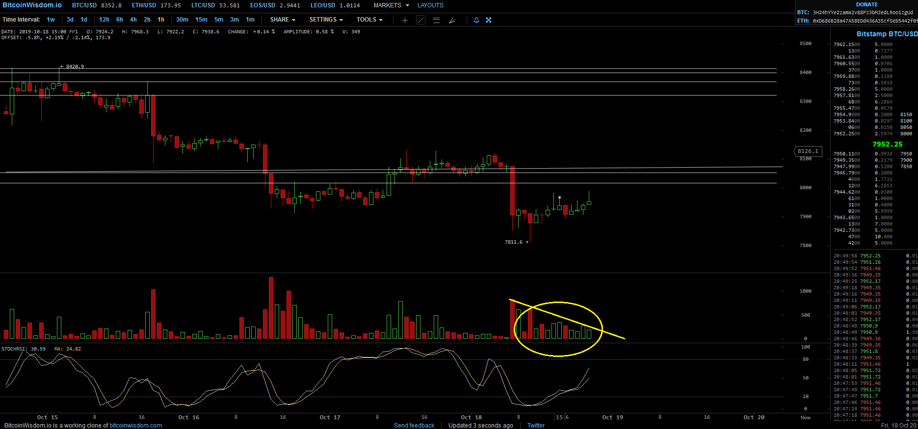 Bitcoins der nächste Monsterhype 2019 steht bevor! 1139850