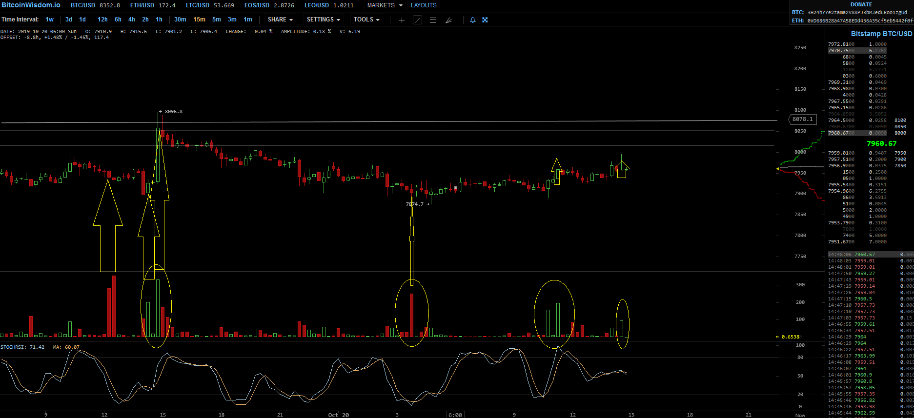 Bitcoins der nächste Monsterhype steht bevor! 1140008