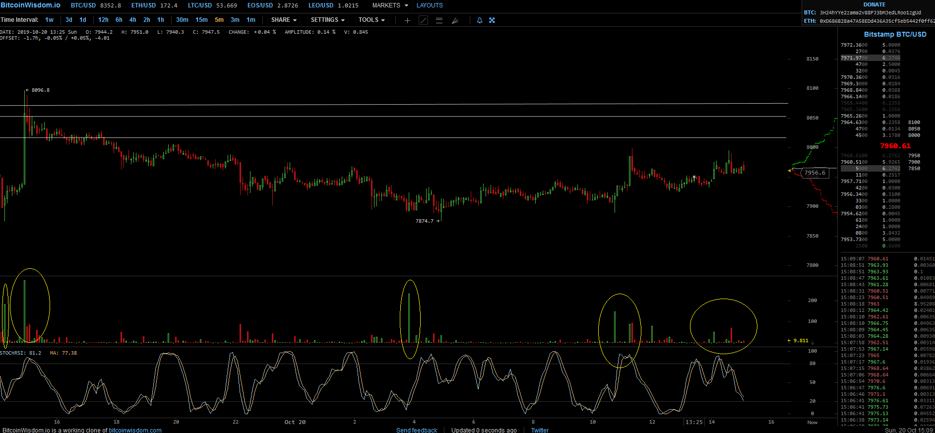 Bitcoins der nächste Monsterhype steht bevor! 1140012