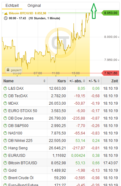 Bitcoins der nächste Monsterhype steht bevor! 1140029