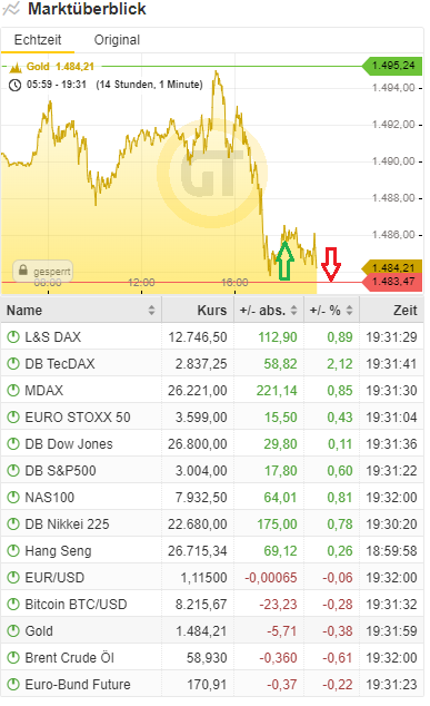 Bitcoins der nächste Monsterhype steht bevor! 1140208