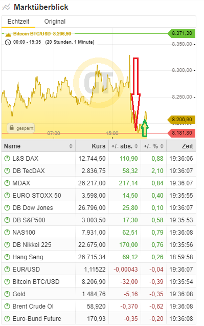Bitcoins der nächste Monsterhype steht bevor! 1140210