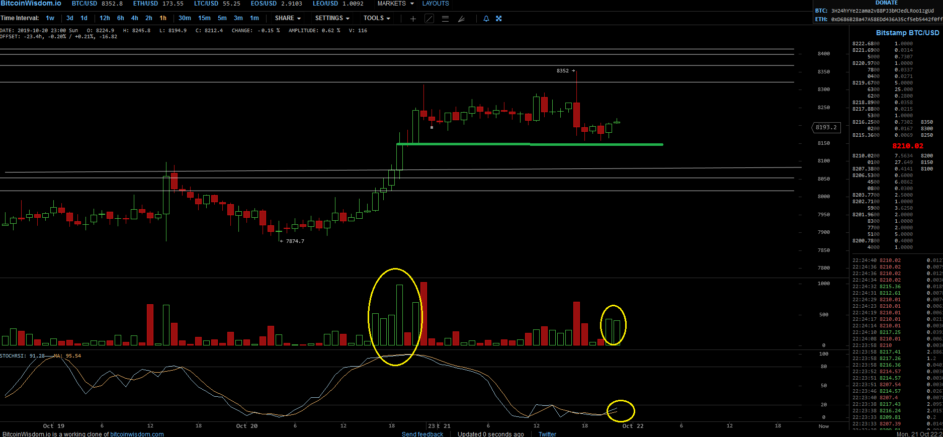 Bitcoins der nächste Monsterhype steht bevor! 1140228