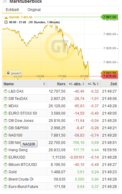 Bitcoins der nächste Monsterhype 2019 steht bevor! 1140399