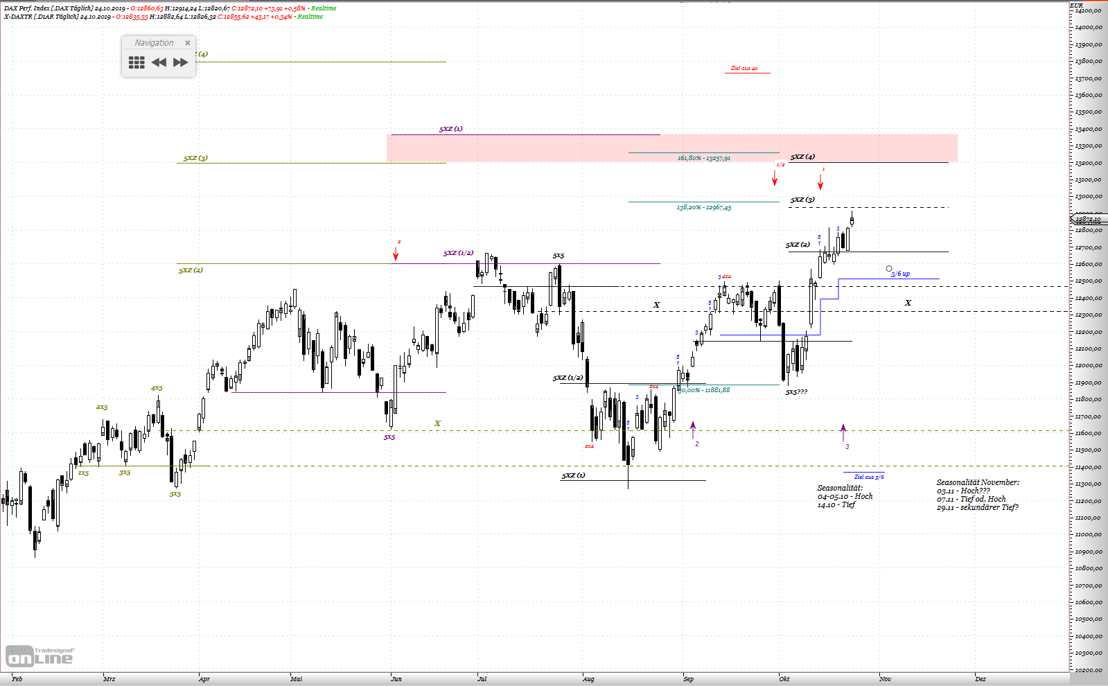 Gold und weitere interessante Anlagemöglichkeiten. 1140722