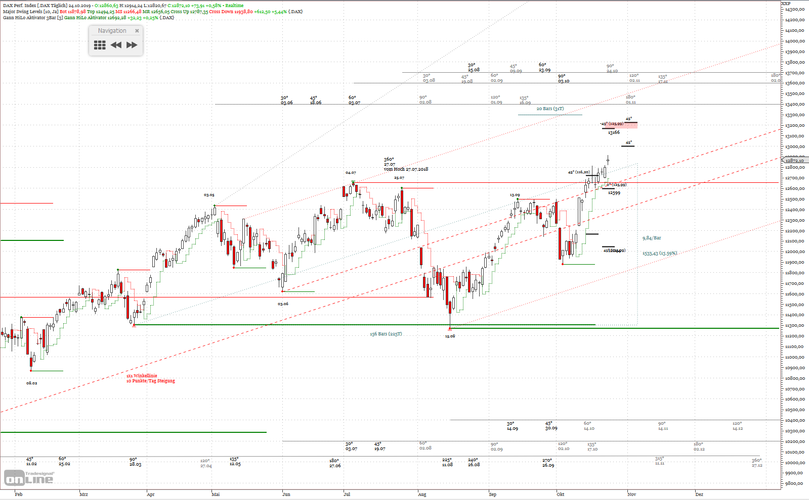 Gold und weitere interessante Anlagemöglichkeiten. 1140724