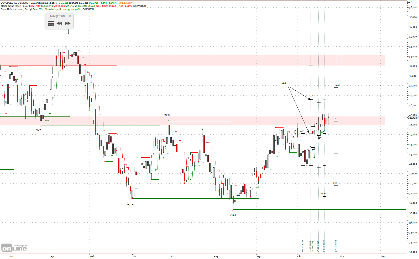 Gold und weitere interessante Anlagemöglichkeiten. 1140726