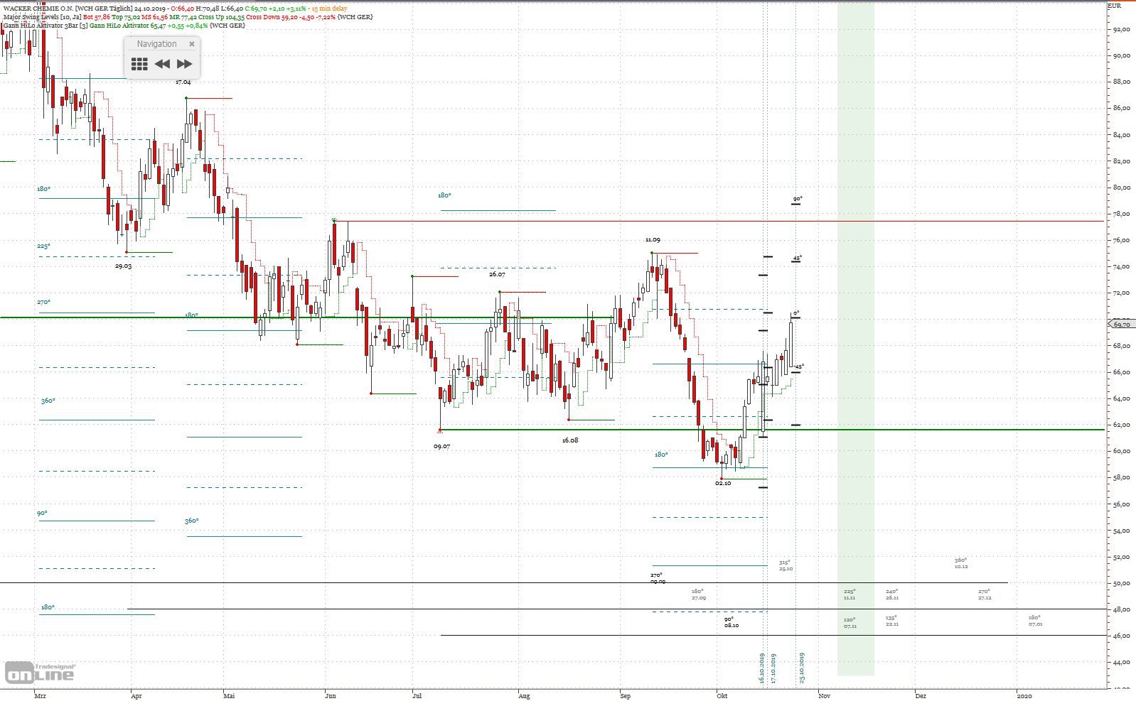 Gold und weitere interessante Anlagemöglichkeiten. 1140728