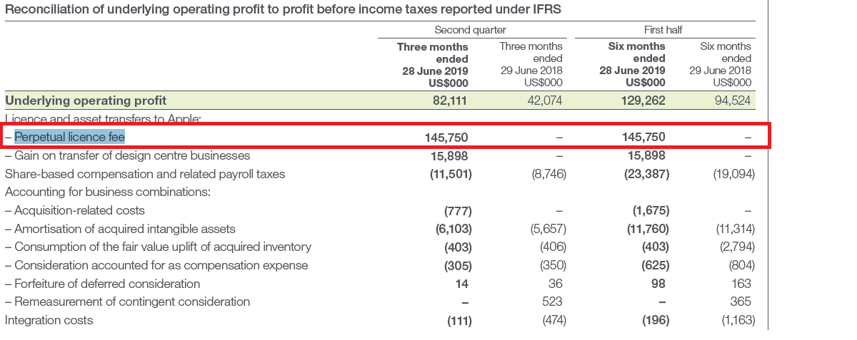 Dialog Semiconductor - weiter zu neuen Höhen 1140850