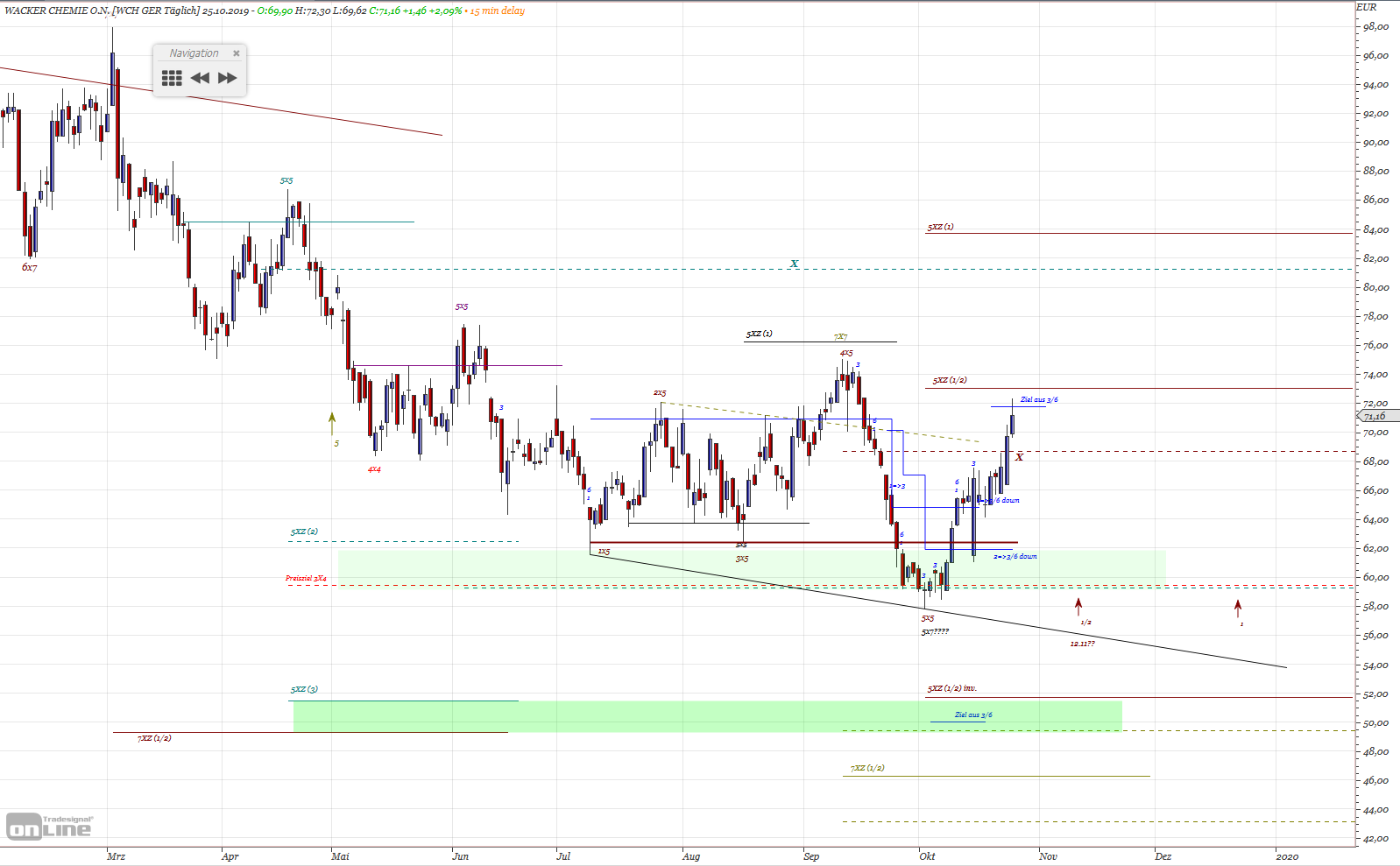 Gold und weitere interessante Anlagemöglichkeiten. 1140863