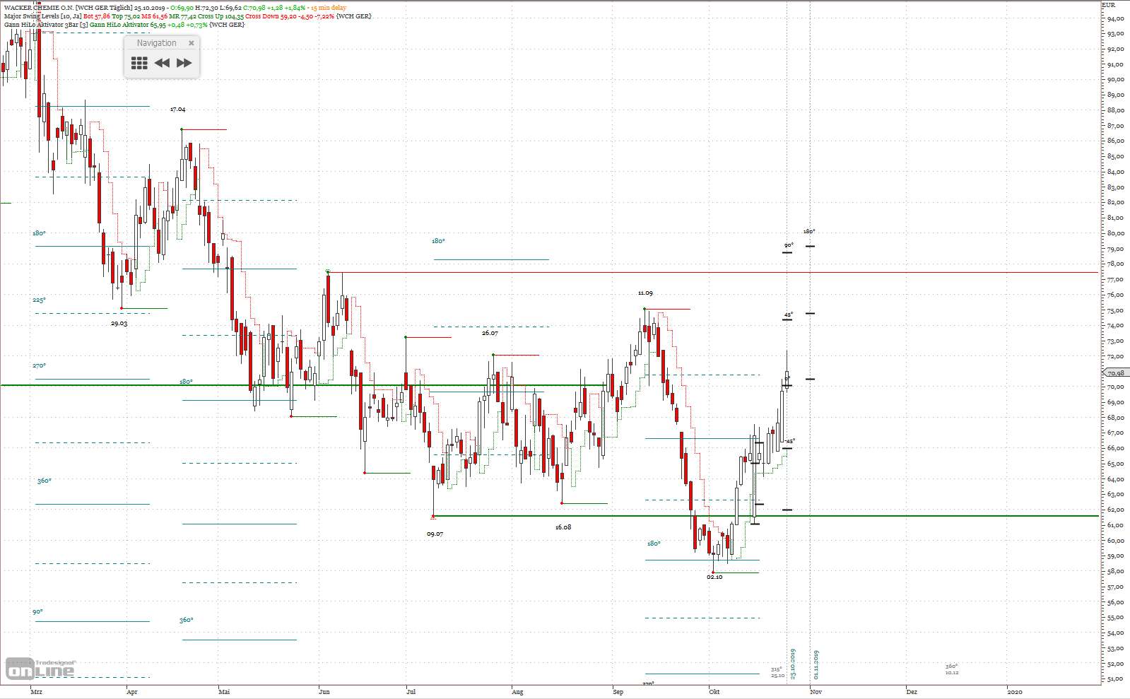 Gold und weitere interessante Anlagemöglichkeiten. 1140864