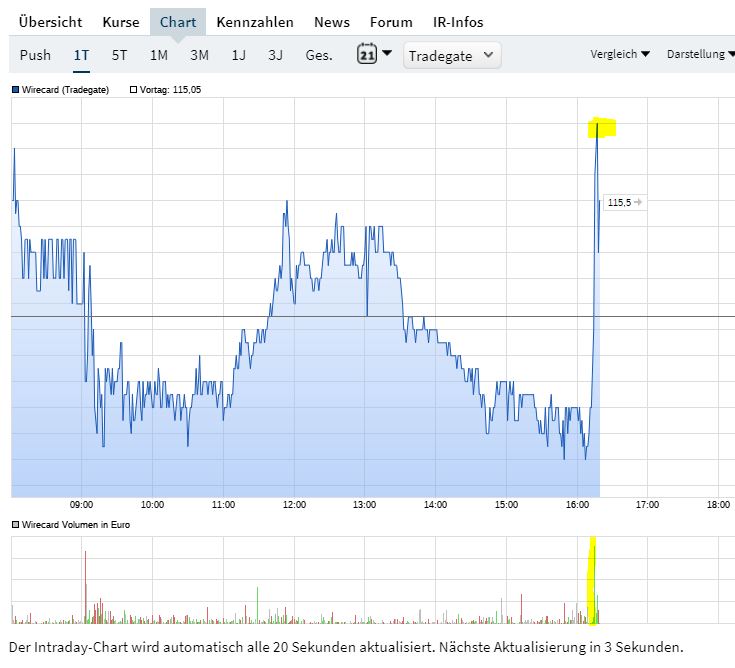 Wirecard 2014 - 2025 1140872