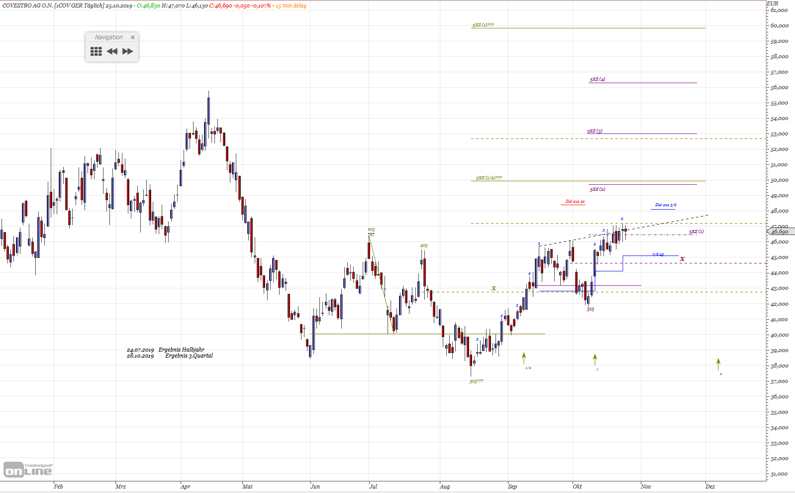 Gold und weitere interessante Anlagemöglichkeiten. 1140977