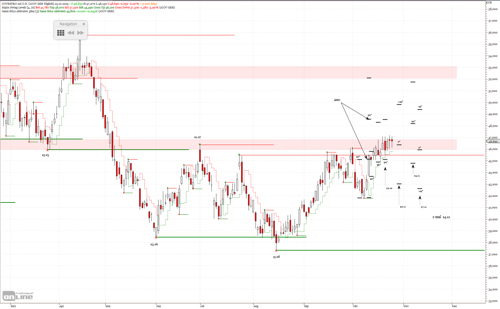 Gold und weitere interessante Anlagemöglichkeiten. 1140978