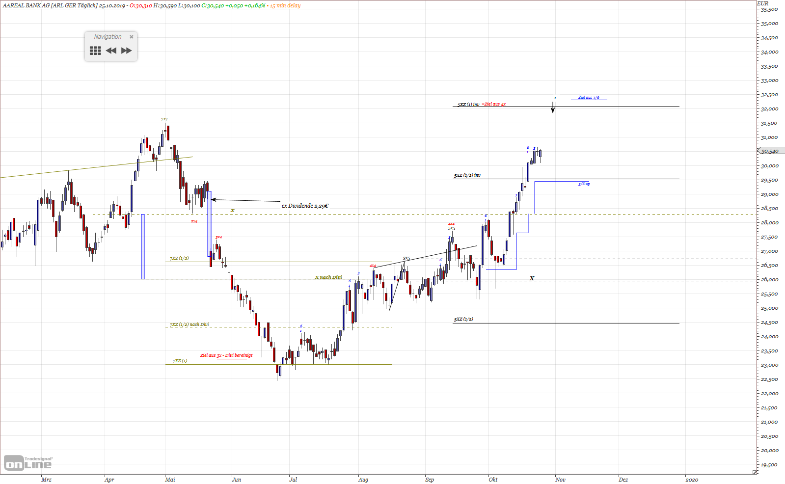 Gold und weitere interessante Anlagemöglichkeiten. 1140994