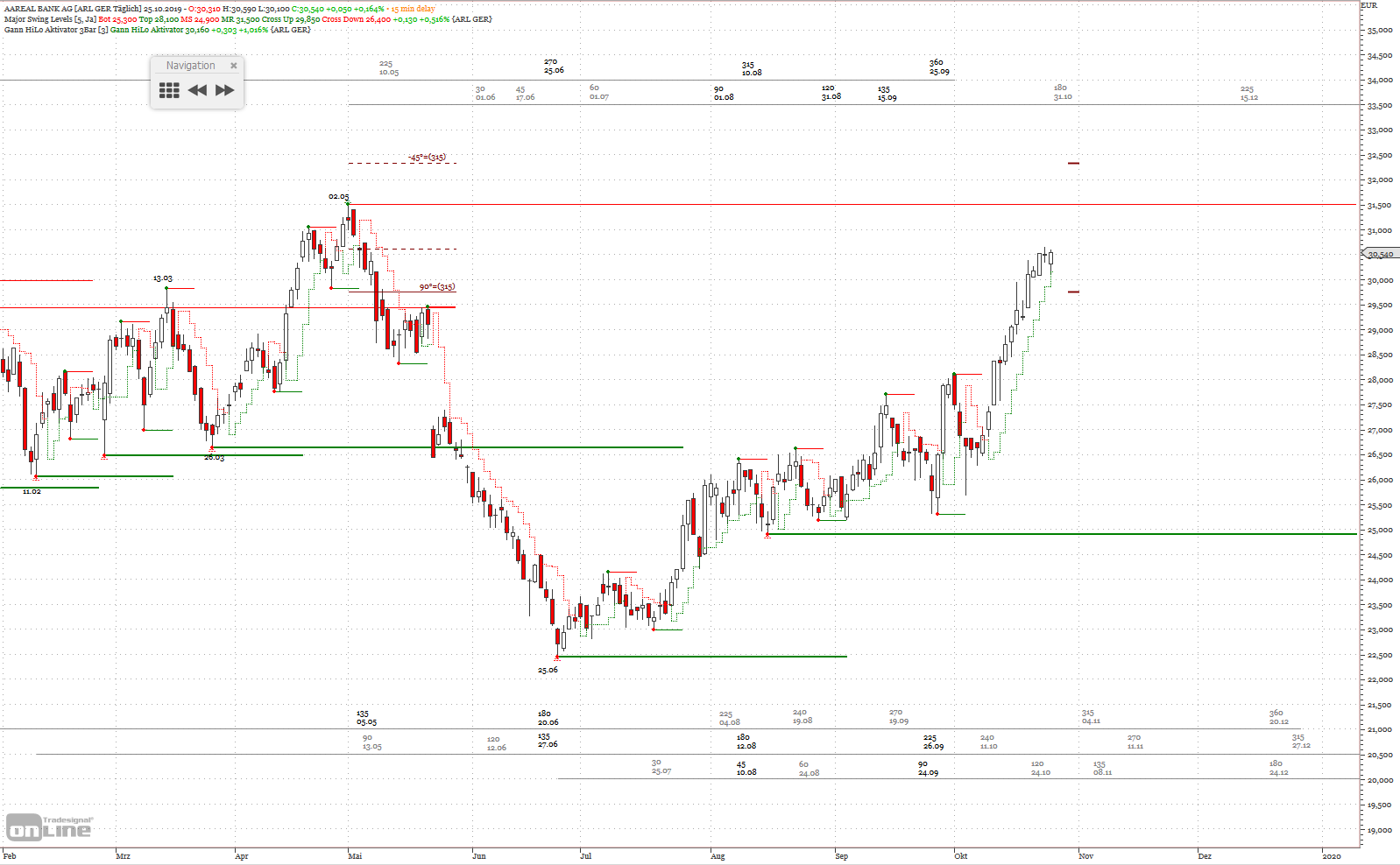 Gold und weitere interessante Anlagemöglichkeiten. 1140995