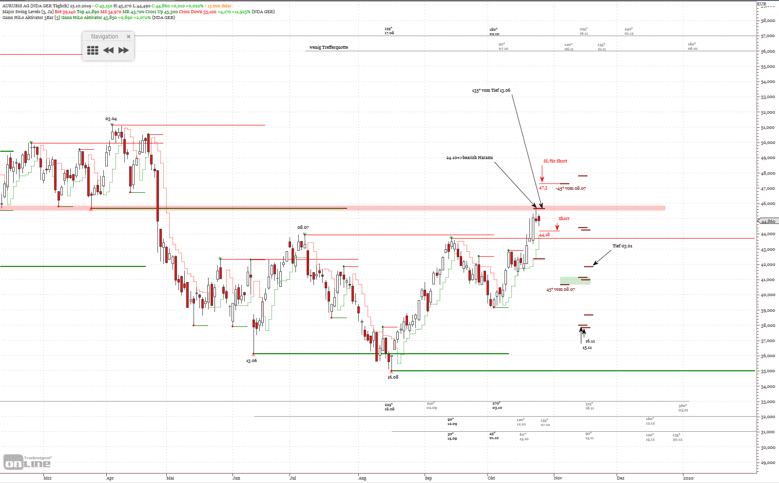 Gold und weitere interessante Anlagemöglichkeiten. 1141092