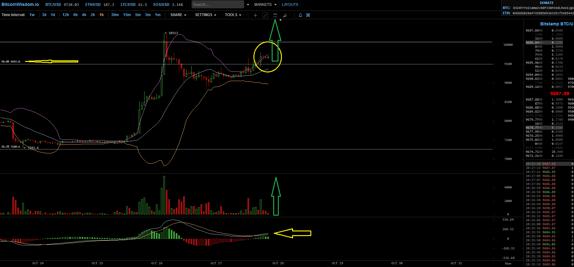 Bitcoins der nächste Monsterhype steht bevor! 1141128